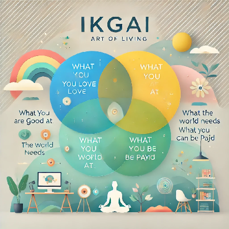 Ikigai-The-Art of-Living